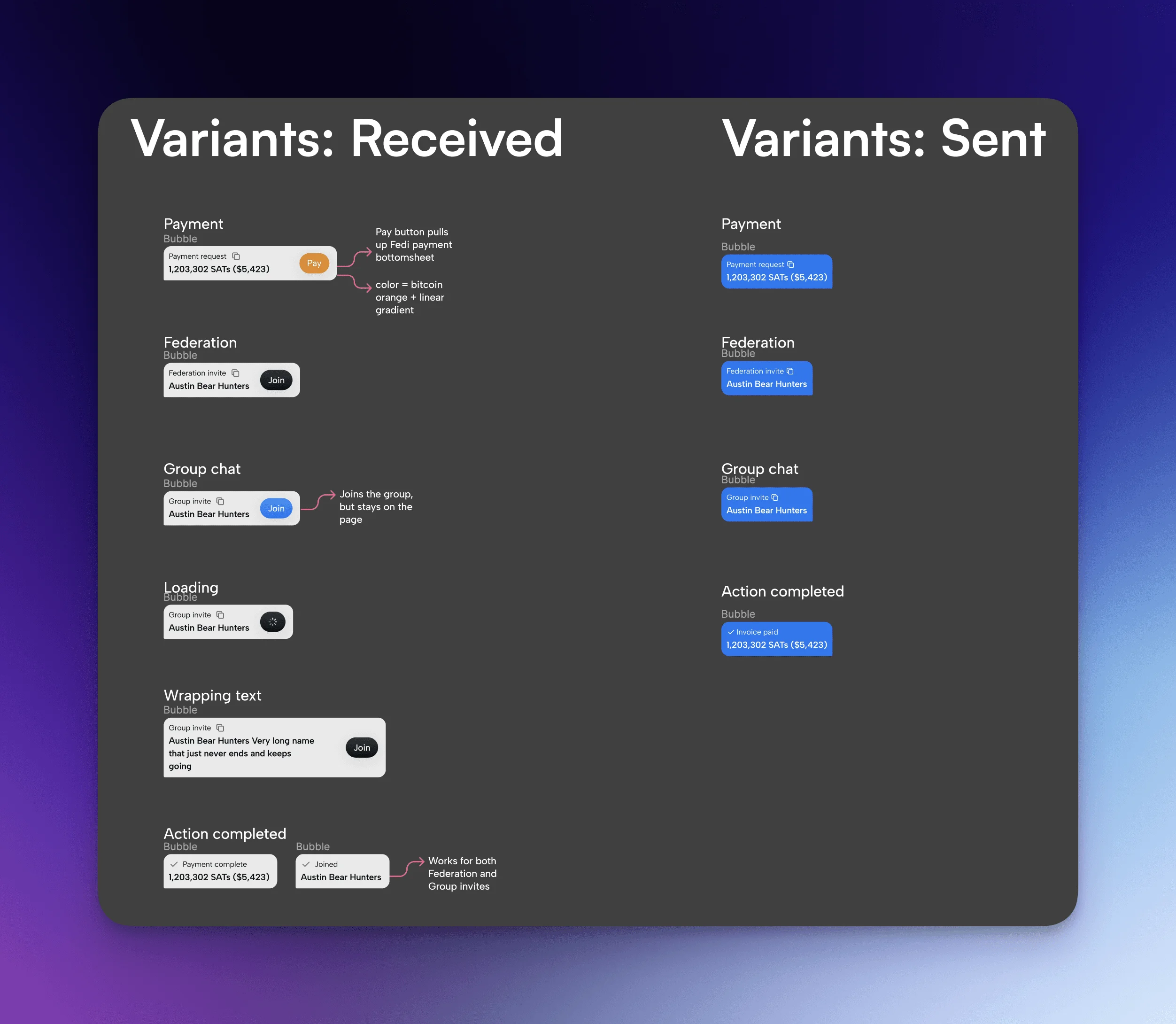 Dynamic message variants
