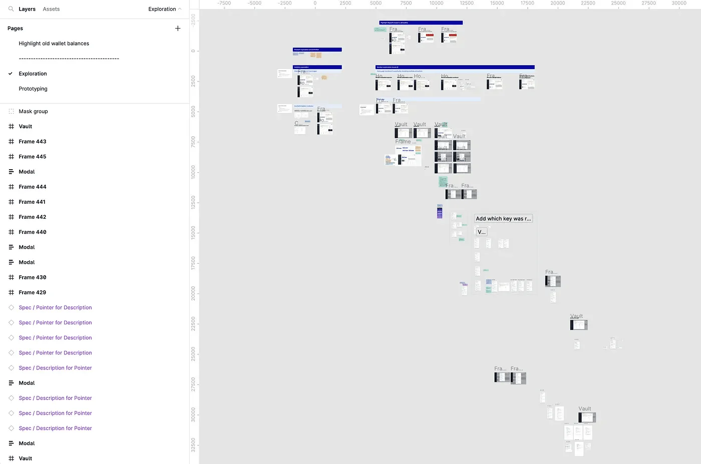 Birds-eye view of explorations